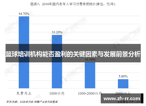 篮球培训机构能否盈利的关键因素与发展前景分析 篮球培训机构能否盈利的关键因素与发展前景分析