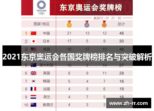 2021东京奥运会各国奖牌榜排名与突破解析 2021东京奥运会各国奖牌榜排名与突破解析
