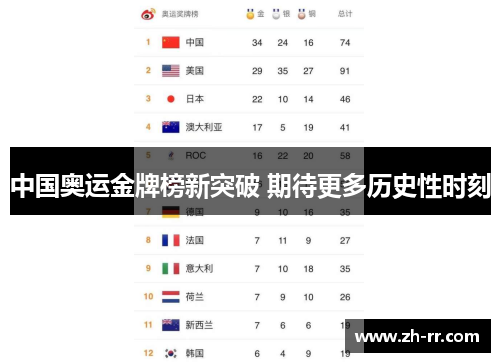 中国奥运金牌榜新突破 期待更多历史性时刻